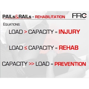 Functional-Range-Conditioning-PAILs-and-RAILS-Rehabilitation