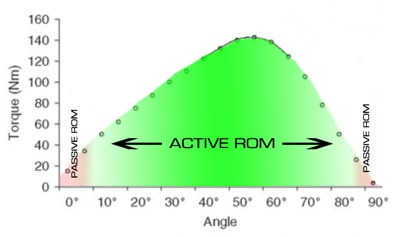 Functional-Range-Conditioning-Strength-Length-Curve-Shaded